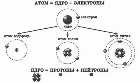 8 атомов