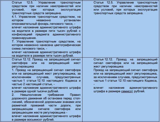 Правила наложения административных наказаний. Штраф наличие неисправности ТС. Согласие на наложение административного штрафа.