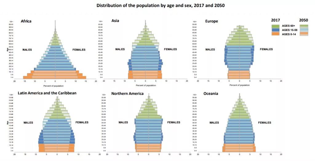 The population of the world is. Population distribution. population in the world. the division of the population.. italian population distribution 1939.