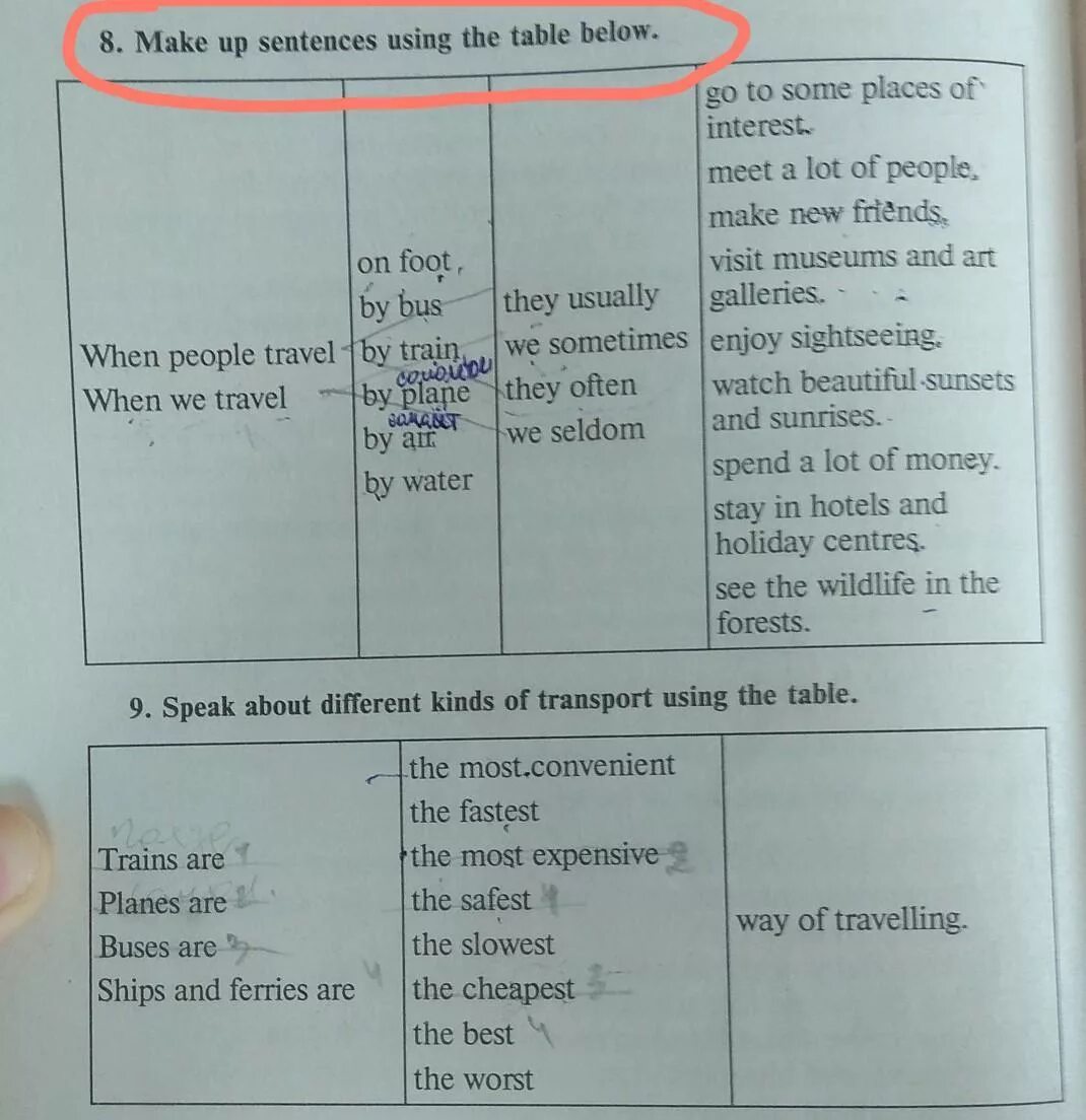 Use the sentences below. Make up sentences using the Table. Карточка по английскому языку make up sentences. Make up sentences using the model гдз. Make up sentences using the following Table:.