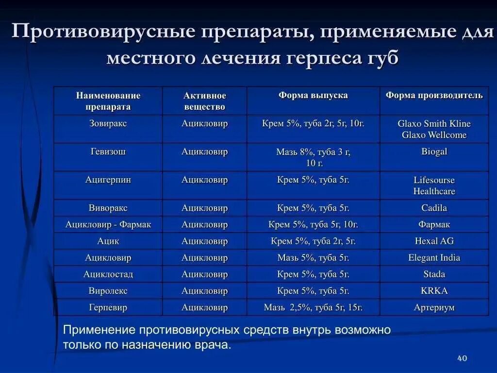 Какие противовирусные препараты эффективнее. Противовирусные препараты список. Противовирусныепрепаоаты. Противовирусные припорат. Противовирусные препараты названия.