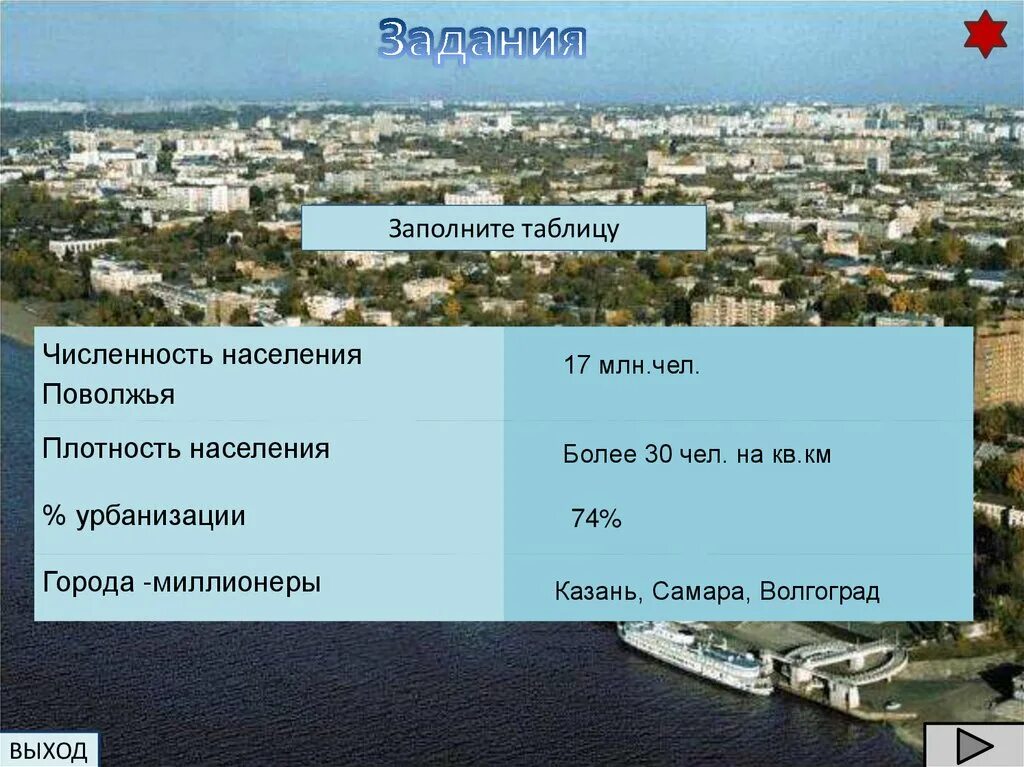 Численность населения городов Поволжья. Урбанизация Поволжья. Плотность населения Поволжья. Город миллионник Поволжья. Численность населения поволжского населения