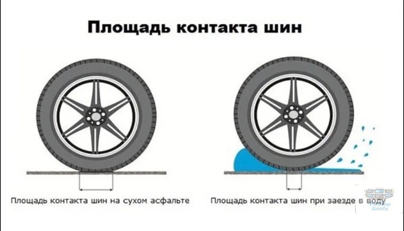 Площадь контакта. Площадь контакта. Фактическая нагрузка. Площадь контактирующей поверхности образца. Определение фактической площади контакта.
