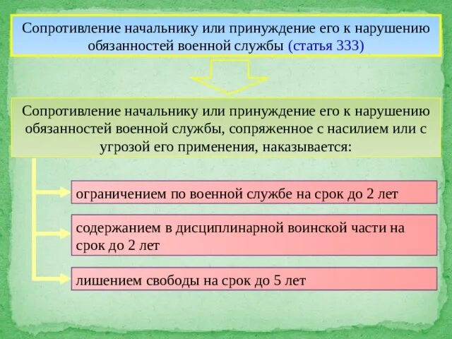 Статья 333.38. Статья 333. Ст 333 сопротивление начальнику или принуждение. Сопротивление начальнику или принуждение армия. Ответственность за неисполнение обязанностей воинского учета.