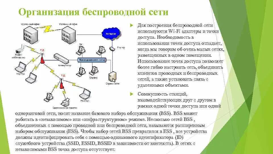 Организация сетей вай фай. Структурная схема вай фай. Построение сети WIFI. Беспроводная локальная сеть на предприятиях.