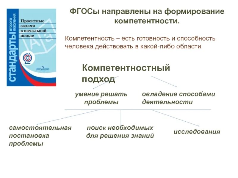 ФГОС О проектной деятельности учащихся. Проектная деятельность в обновленном ФГОС В начальной школе. На что нацелен ФГОС до. ФГОС направлен на решение следующих задач. Фгос статьи об образовании