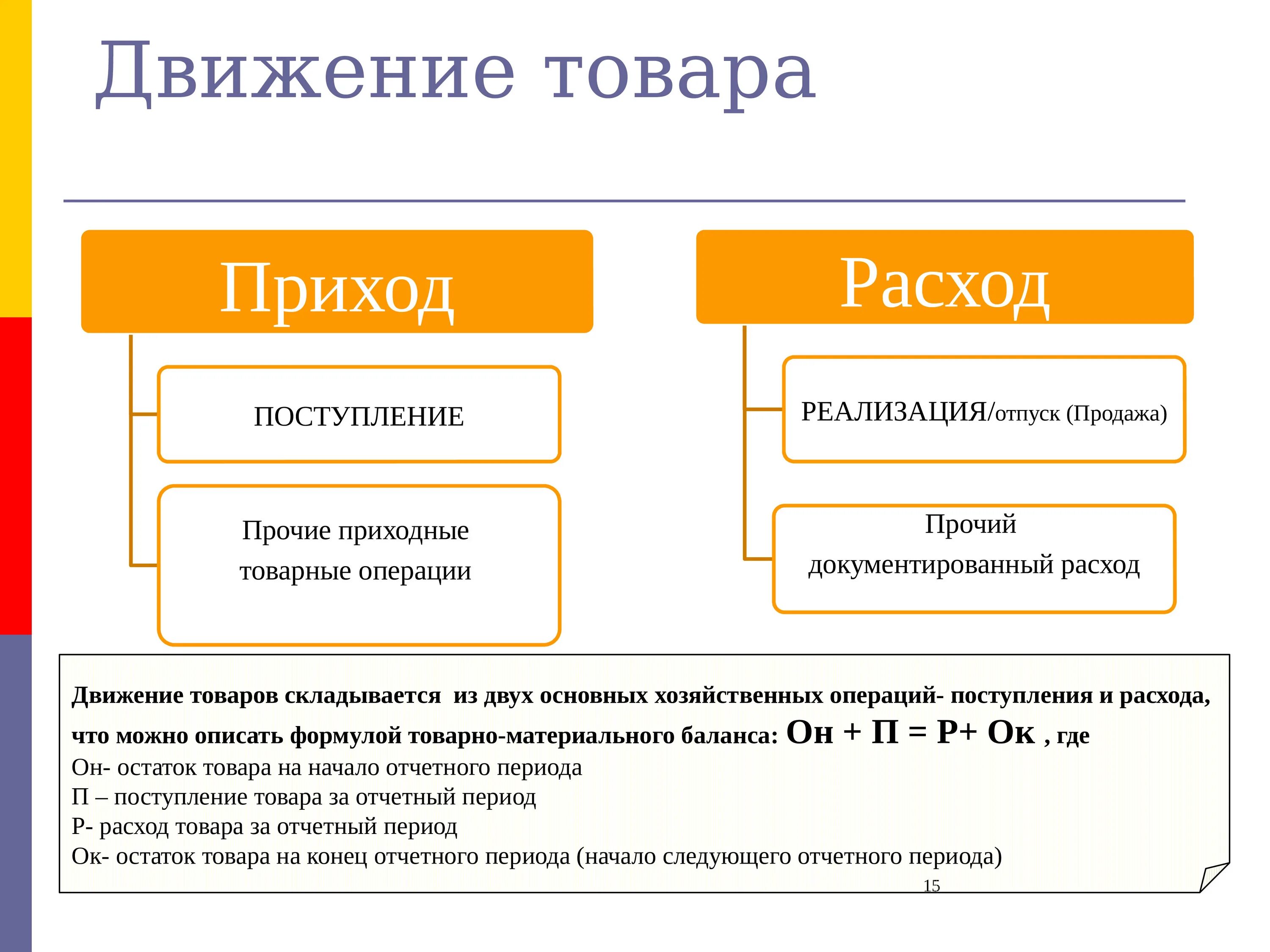 Приход входить. Движение товара. Стадии движения товара. Передвижение товаров. Движение товара картинки.