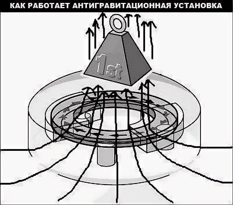 Антигравитация это. Евгений подклетнов антигравитация. антигравитационный двигатель тесла схема. антигравитационный двигатель магнитной высокочастотный. электромагнитный левитатор схема.