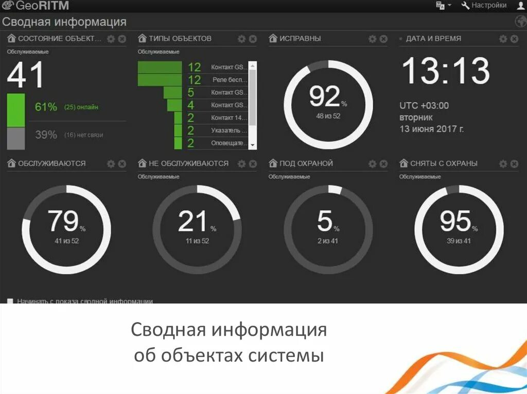 Программа для информации телефона. Сводная информация. Георитм. Иконца сводной информации. GEORITM PNG.