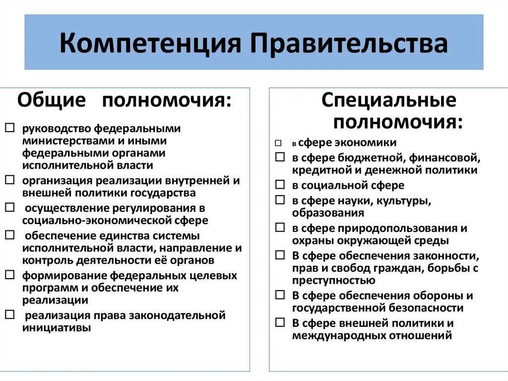 Общая компетенция правительства