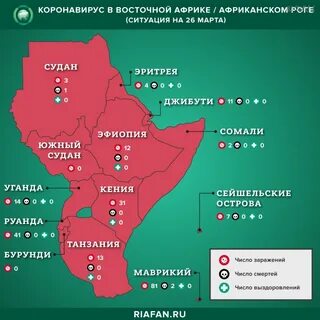 Африканский рог