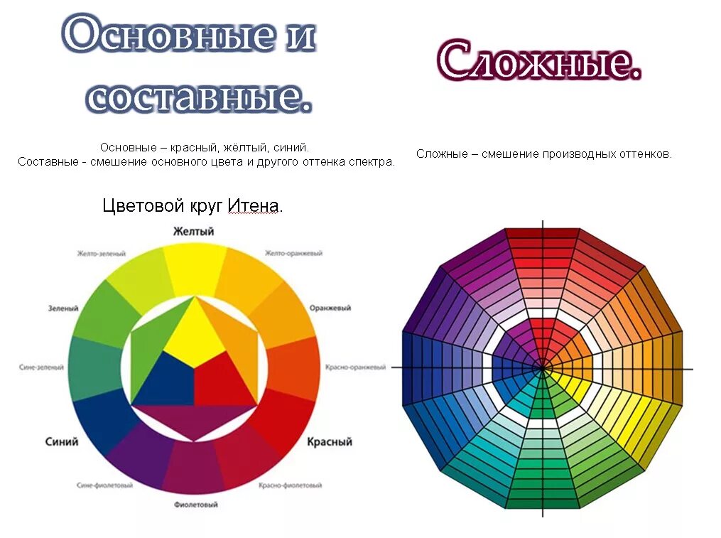 Фиолетовый цвет спектр каких цветов. Цветовой круг основные цвета. Спектр цвета. Цветовой круг основные и составные цвета. Основные составные и дополнительные цвета.