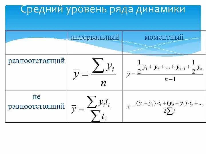 Как определяется средний уровень ряда. Средний уровень ряда динамики моментный интервальный. расчет среднего уровня динамического ряда. средний уровень ряда динамики для интервальных и моментных рядов. моментные ряды динамики показатели.