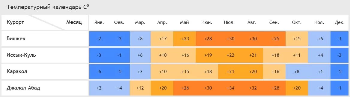 Температура воды в иссык