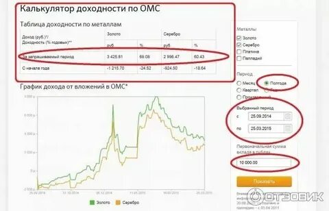 Курсы металлов график за год