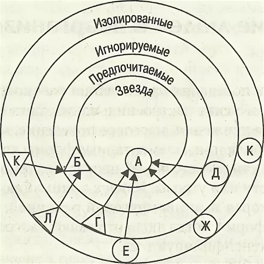 Социометрический статус в группе. Социограмма Морено. Социометрия социограмма. Схема социометрического исследования. Метод социограммы.