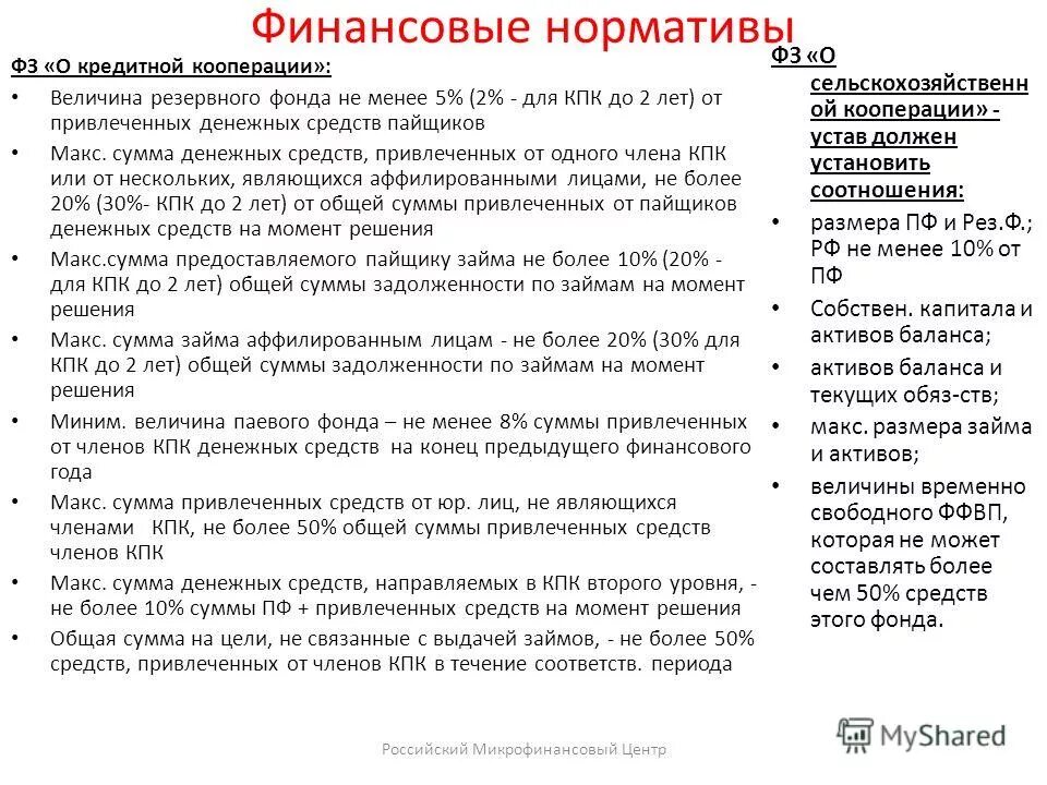 190 о кредитной кооперации. Финансовые нормативы. Финансовые нормативы для КПК. Финансовые нормативы пример. Финансовые нормативы для кредитных организаций.