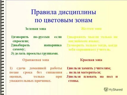 Внутренняя дисциплина правила