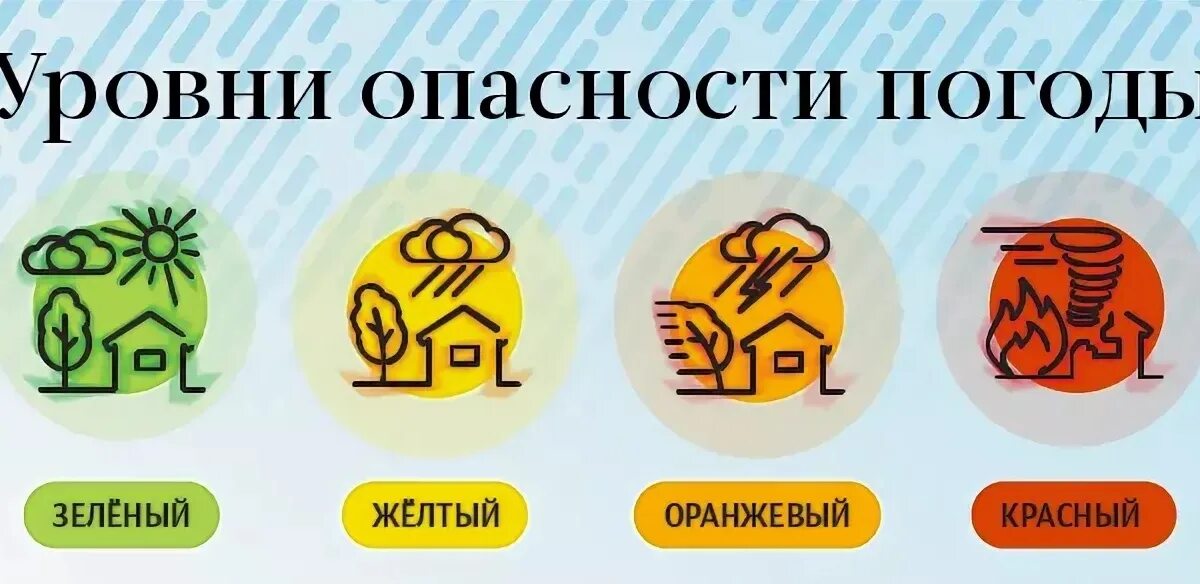 Желтый уровень погодной