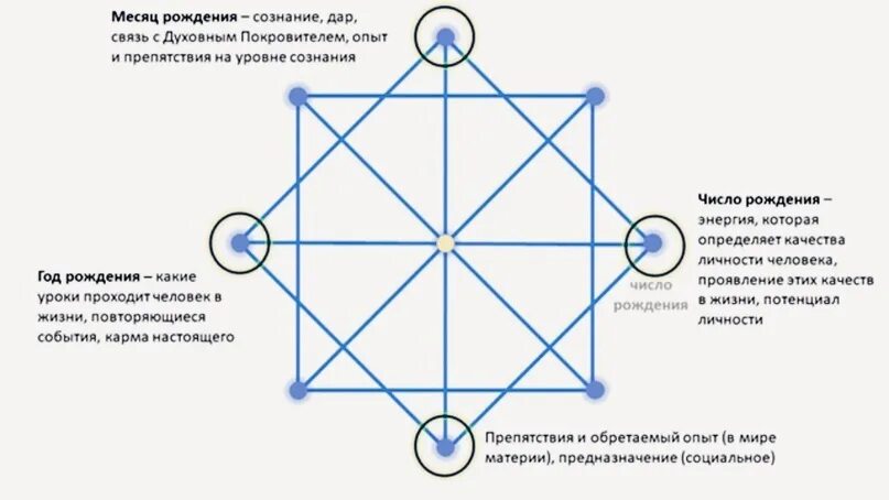 10 аркан в центре матрицы совместимости. Зеркальная матрица судьбы. Зеркальные числа в матрице судьбы. Матрица судьбы книга. Кармическая матрица судьбы.