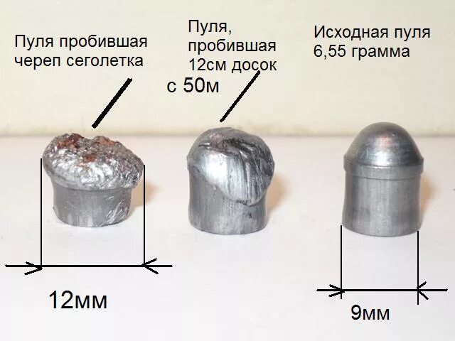 Пуля 9мм 6.1 грамм пулелейка. Свинцовая пуля 9мм. Пули для пневматики 50 калибра. 9 Мм пуля пневматика Калибр.