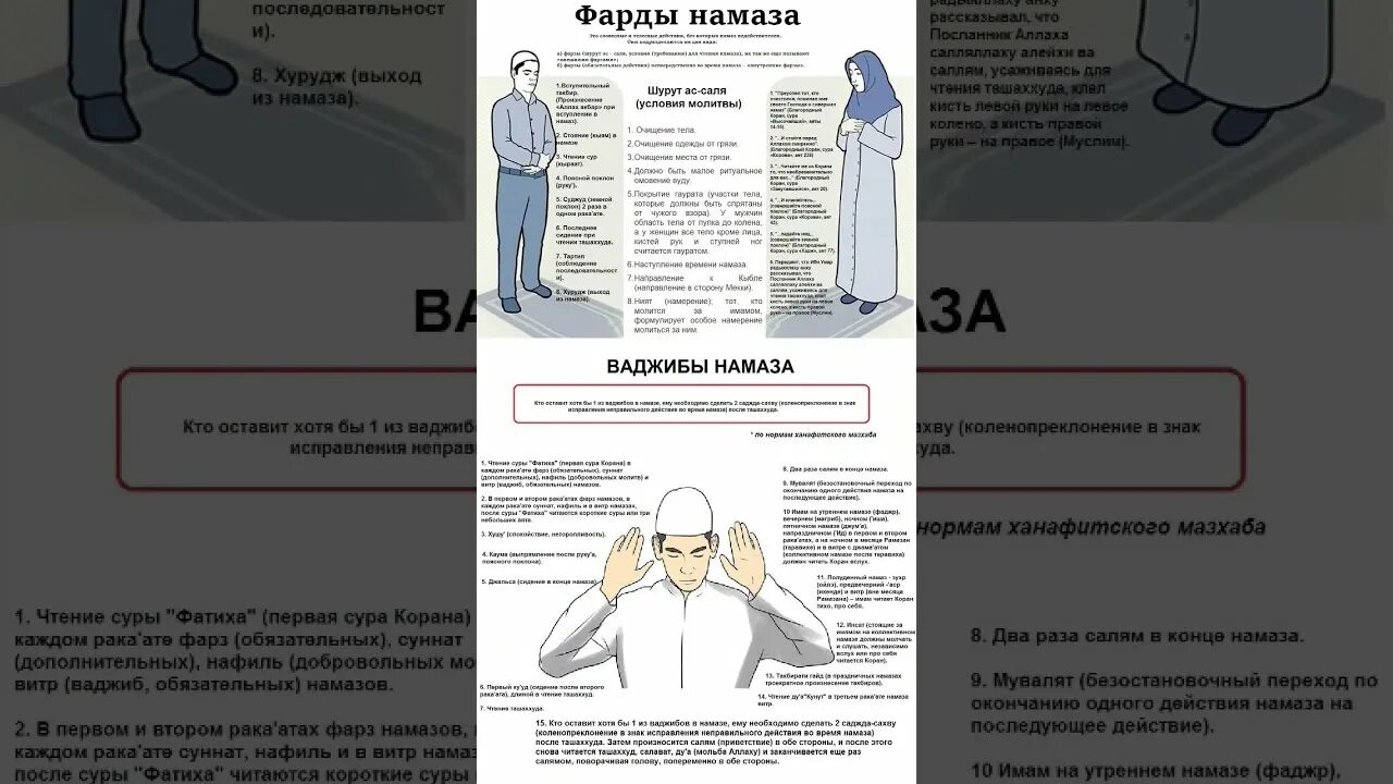 Тахаджу намаз. Фард намаз. Фарзы намаза. Сунна и фард намазы. Ваджиб намаз.