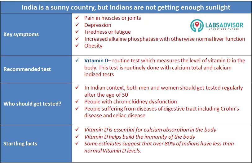 Get Tested. Care for Patients with diseases of the Digestive tract. Early testing