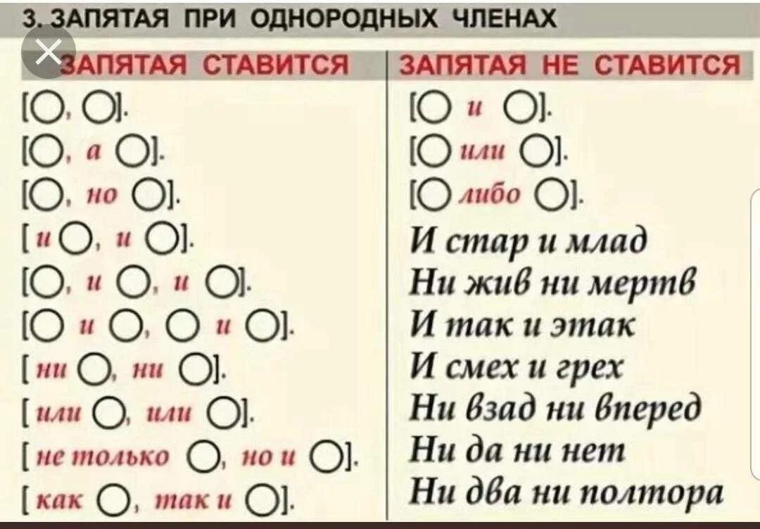 Художественный текст с однородными членами. Где ставятся запятые в русском языке. Когда ставится запятая в предложении. Как правильно ставить запятые. Как ставить запятые в предложении.