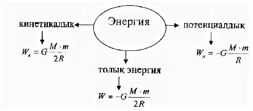 Кинетикалық және потенциалдық энергия. Потенциалдық энергия. Кинетикалық энергия. Кинетикалық энергия Потенциалдық энергия. Кинетикалық формула.