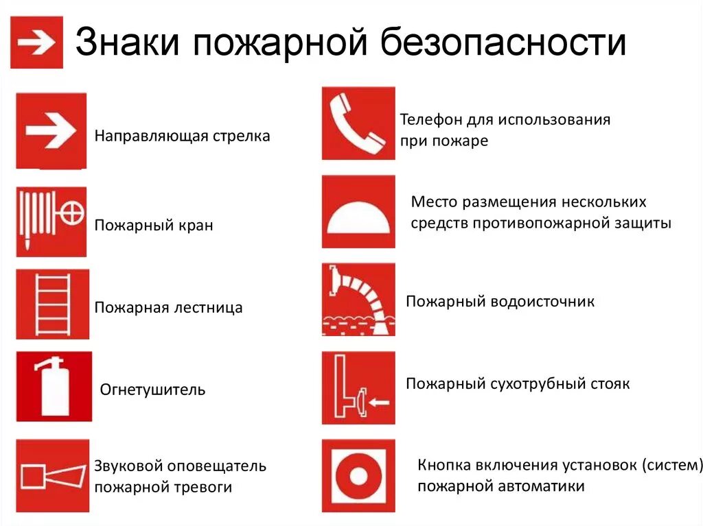 Группы знаков пожарной. Знаки пожарной безопасности. Знаки противопожарной безопасности. Пожарные таблички. Указательные знаки пожарной безопасности.