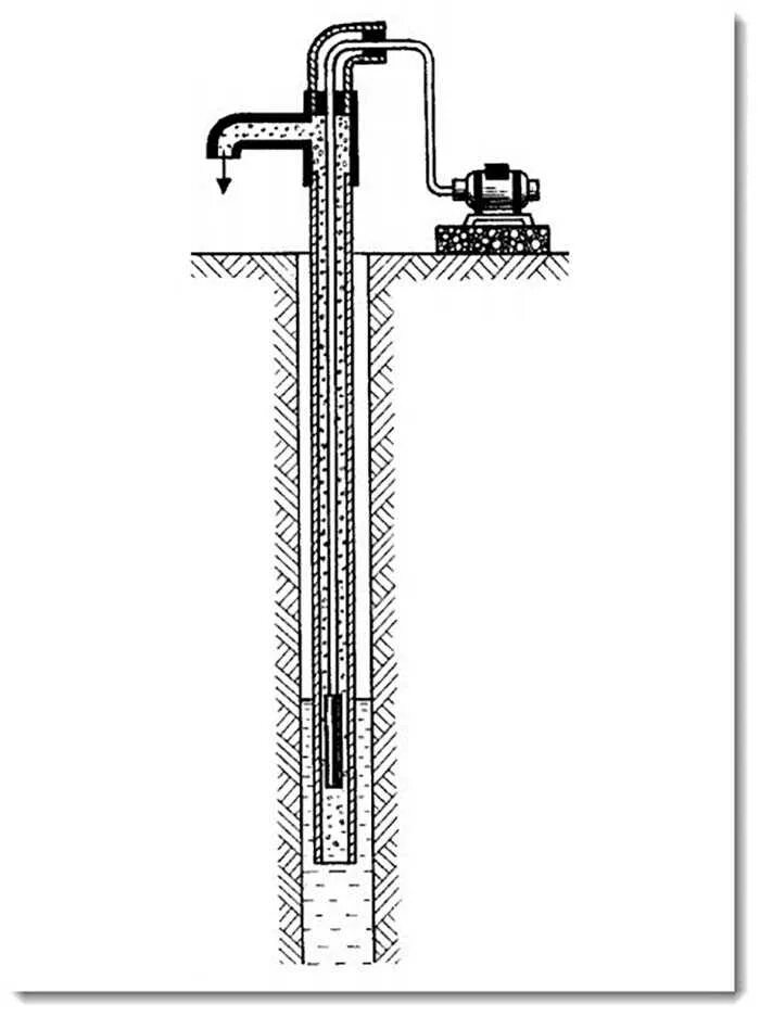 Насос эрлифт Шухова. Схема откачки скважины эрлифтом. Эрлифт для скважины. Подъём воды из скважины эрлифтом. Подъем воды воздухом