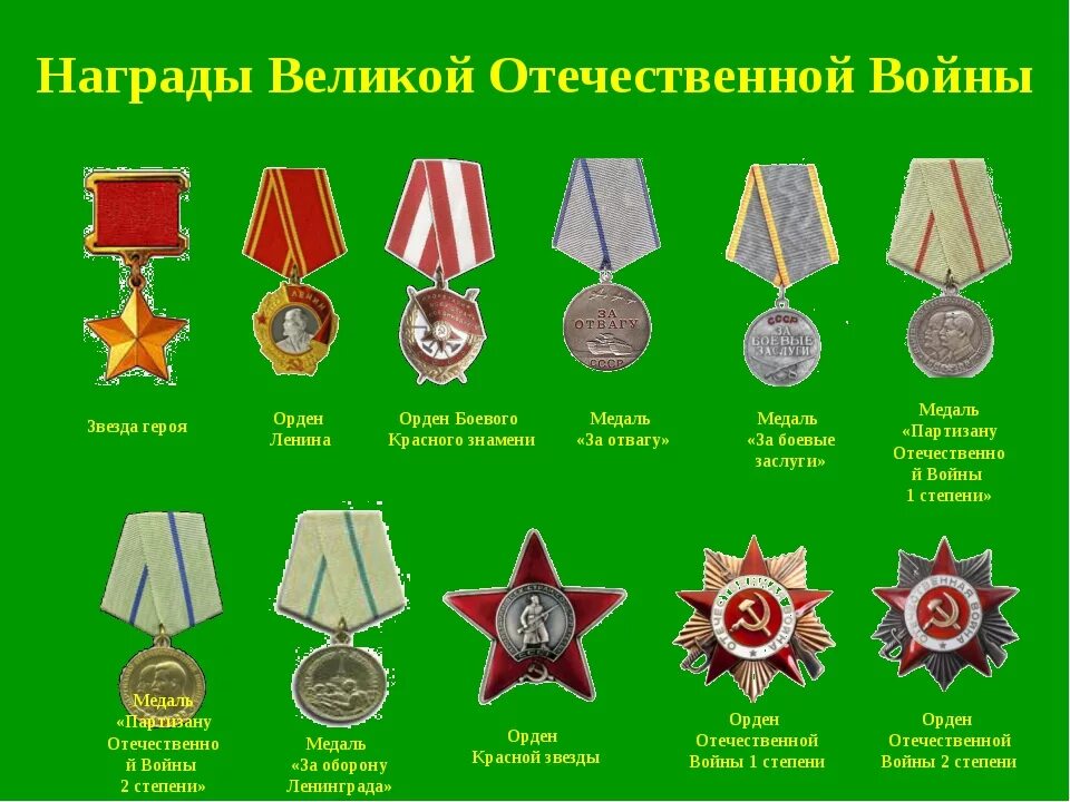 Орден с какой буквы. Ордена и медали Великой Отечественной войны 1941-1945. Медали во время Великой Отечественной войны 1941-1945. Ордена и медали в годы Великой Отечественной войны. Воинские награды ВОВ 1941-1945.