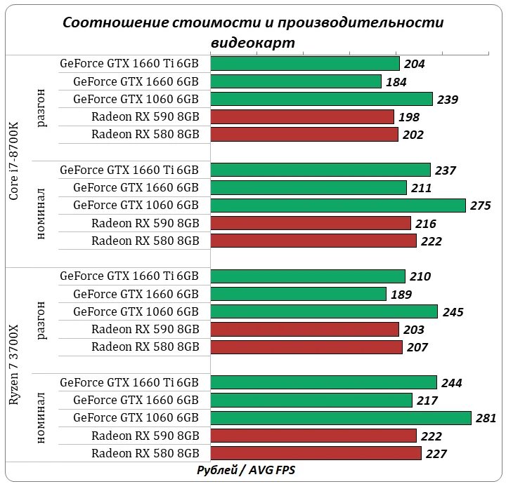 Рейтинг ноутбуков по производительности. Таблица мощности встроенных видеокарт для ноутбуков. Таблица производимости видеокарт. Диаграмма производительности видеокарт. 2070 Super таблица производительности.