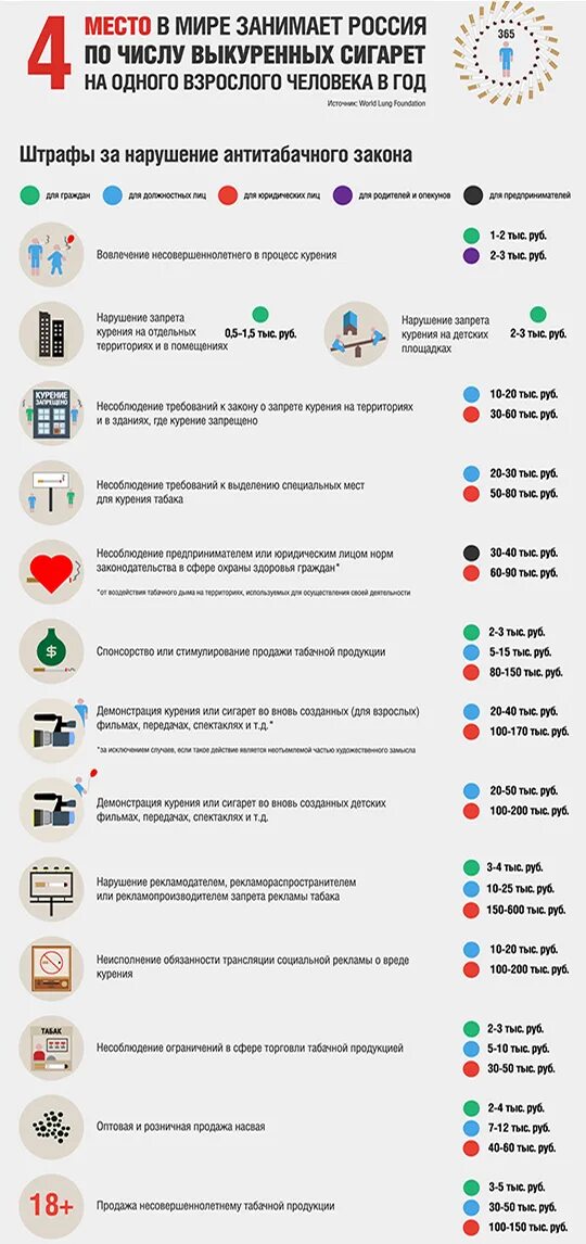Где разрешена розничная торговля табака ответ гигтест. Несоблюдение ограничений в сфере торговли. где разрешена розничная торговля табачной продукции.