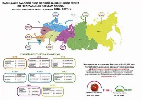 Сбор 2020 года