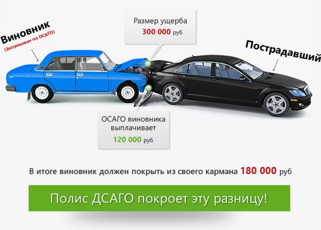 Осаго для каких машин. ОСАГО. Каско страхование автомобиля. Страхование авто ОСАГО. Страховка ОСАГО каско.