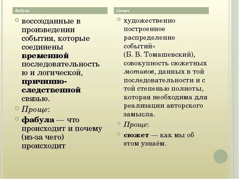 Совпадает ли фабула рассказа с его сюжетом. Виды фабулы. Сюжет и Фабула. Фабула литературного произведения. Элементы сюжета и фабулы.