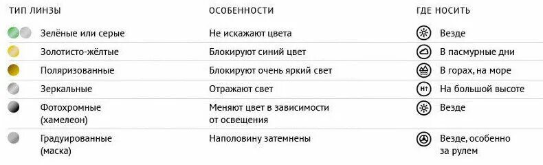 Степень защиты на солнцезащитных очках маркировка. Степень защиты от солнца очки. Степень защиты солнечных очков категории. Степень защиты от ультрафиолета в очках маркировка.