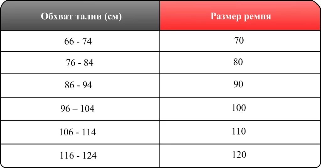 Размер мужских поясов. Таблица соответствия размеров и ремней мужские. Как выбрать размер ремня на талию. 32 Джинсы размер ремня. Размер ремня мужского.