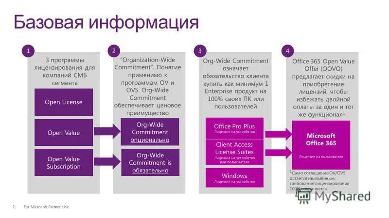 Open value. Базовая информация. Оценка эффективности OLV. Опен бюджет нима. Какие продукты опен групп.