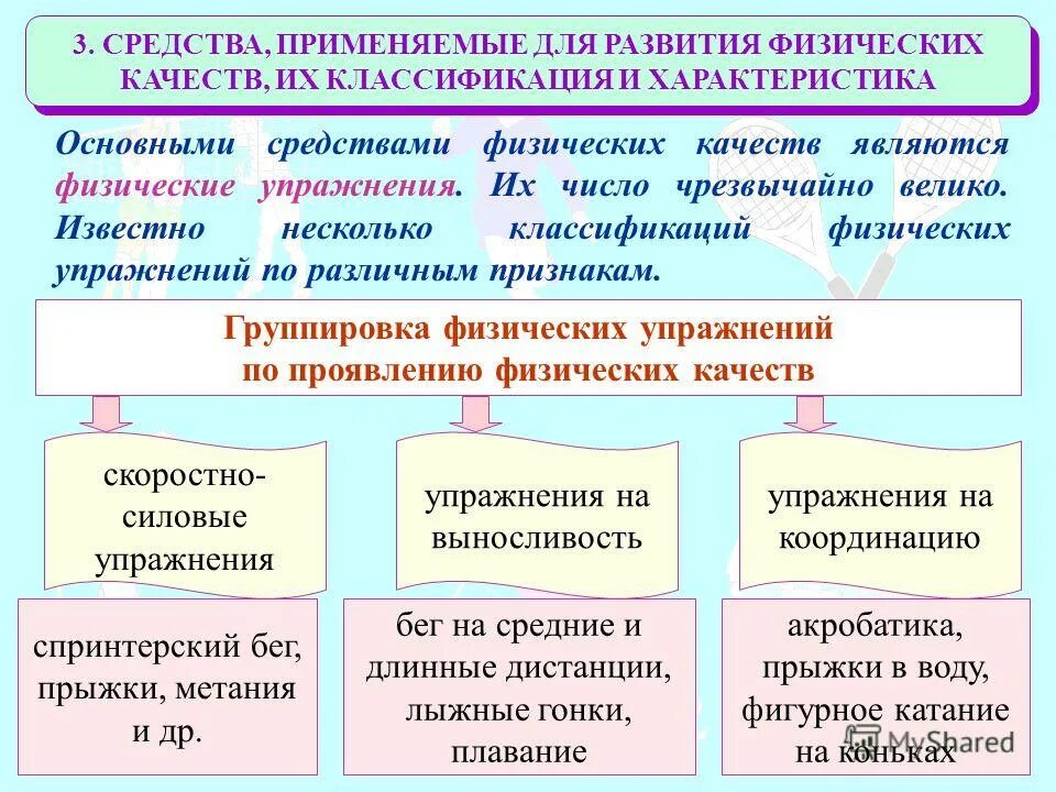 Методы развития физических способностей. Физическое развитие классификация. средства развития физических способностей. методы развития физических качеств и способностей. методы развития физ качеств.