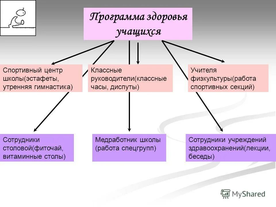 План обучения пациентов в школах здоровья. Цели задачи. Школы здоровья виды. План здорового образа жизни. Программа школы здоровья.