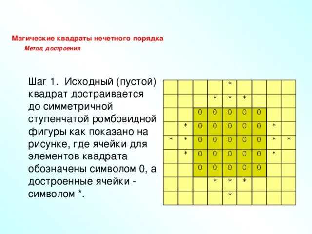 Количество квадратов нечетных чисел. Количество квадратов нечетных чисел
