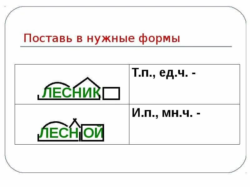 Лесник окончание слова. Разбор слова по составу лес. Лесной разбор слова по составу. Раздор слова по сотавулесную. Разобрать слово по составу Лесной.