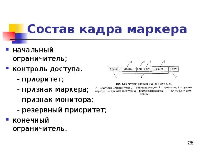 Уровни модели OSI