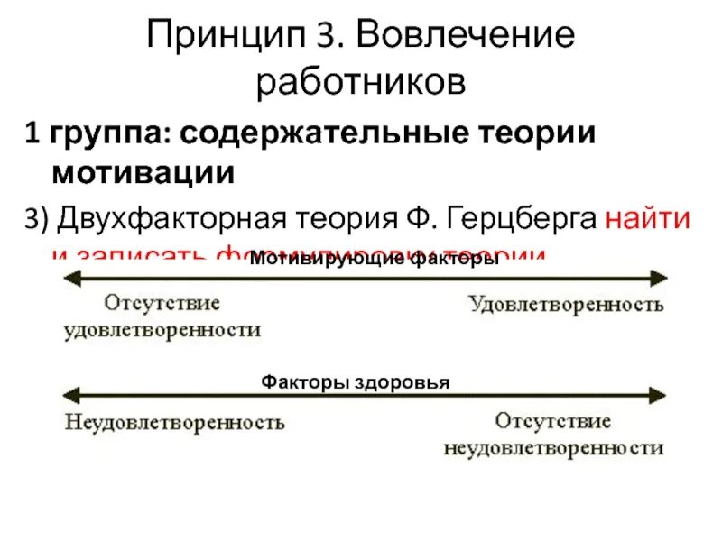 Содержательные теории мотивации теория ф герцберга. Двухфакторная теория мотивации герцберга. фредерик герцберг двухфакторная теория мотивации. содержательная теория двухфакторная теория мотивации герцберга. двухфакторная теория герцберга схема.