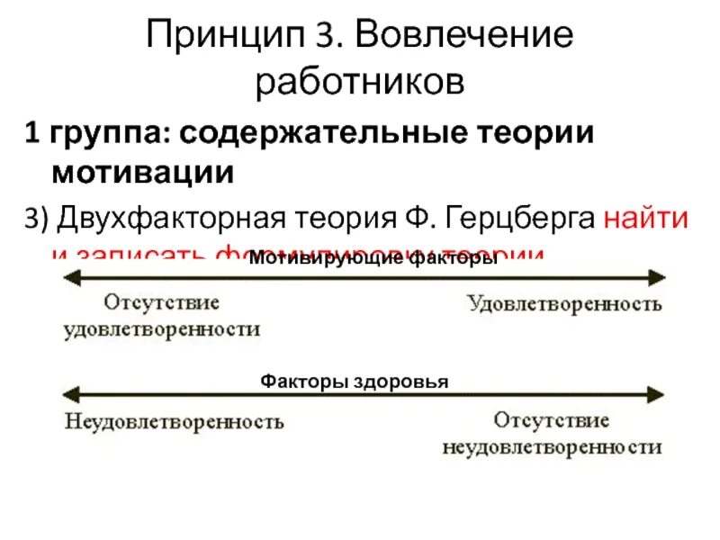 Фредерик Герцберг двухфакторная теория мотивации. Двухфакторная теория Герцберга схема. Содержательные теории мотивации Герцберга.