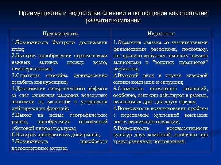 Имеют слабую организацию. Достоинства и недостатки компании. Преимущества и недостатки слияний и поглощений. Преимущества и недостатки компании. Преимущества и недостатки стратегии.