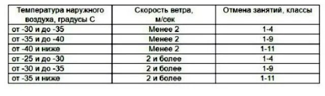 Отмена занятий в школах завтра 23