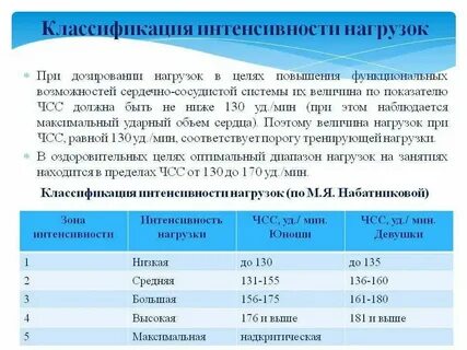 К физическим показателям нагрузки относятся